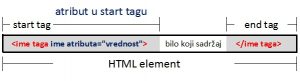 HTML atribut