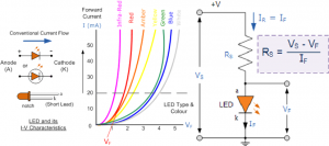 LED diode teorija